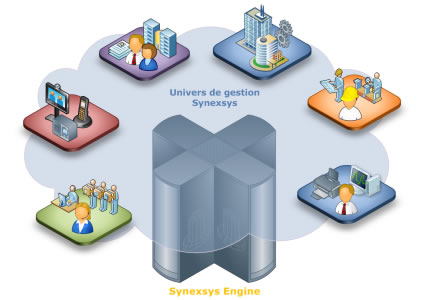 Synexsys, l'unification de vos applications