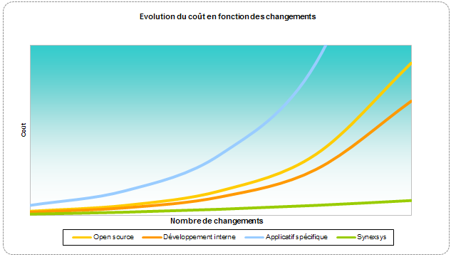 Synexsys, l'investissement intelligent